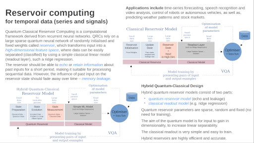 Exploring QRCs