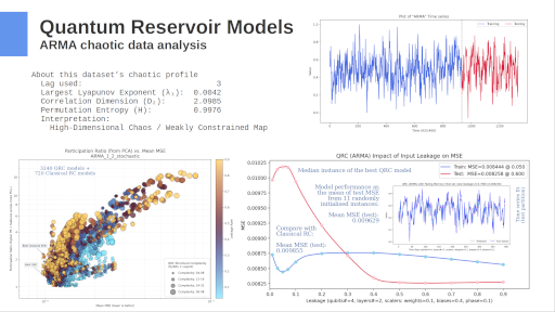 Complex quantum fit of a time series with prediction