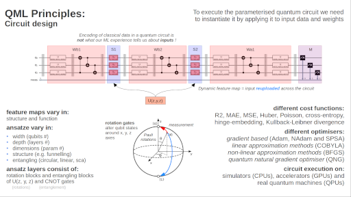 QTSA circuit design